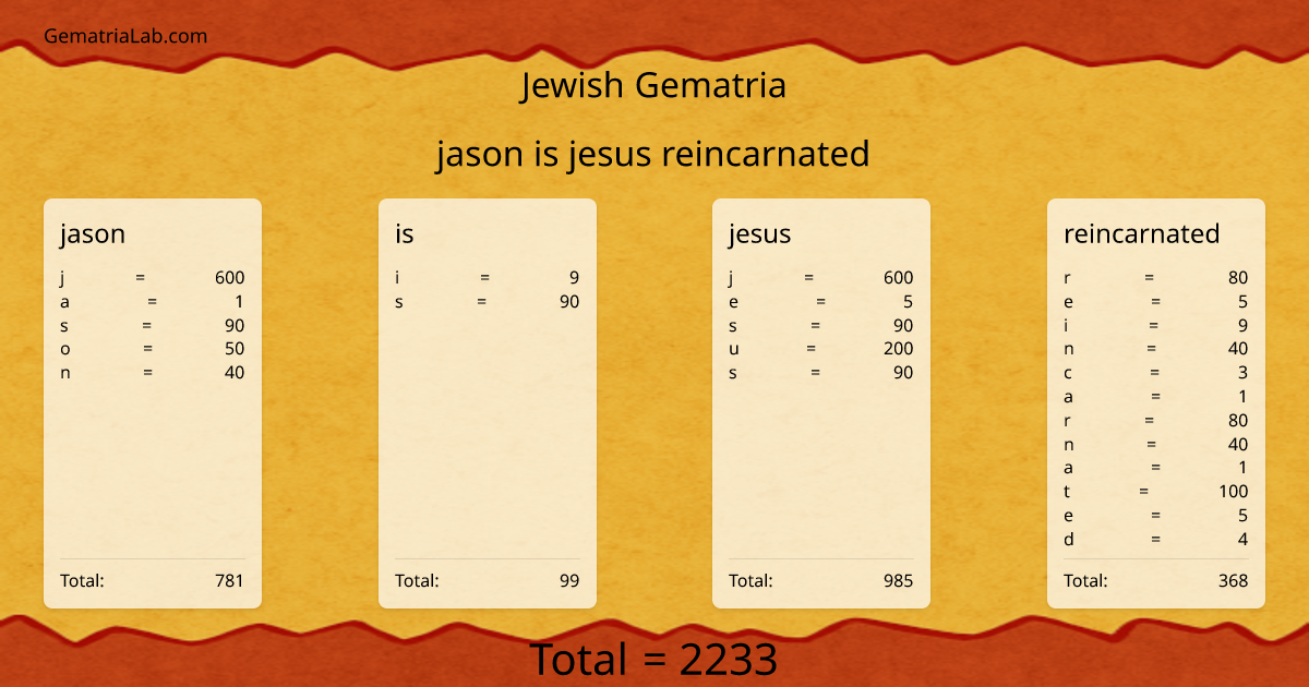 jason is jesus reincarnated in jewish Gematria